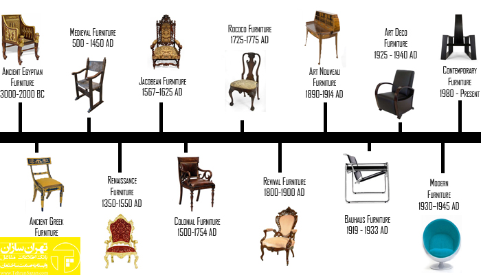 furniture design timeline